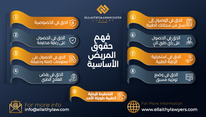 فهم حقوق المريض الأساسية