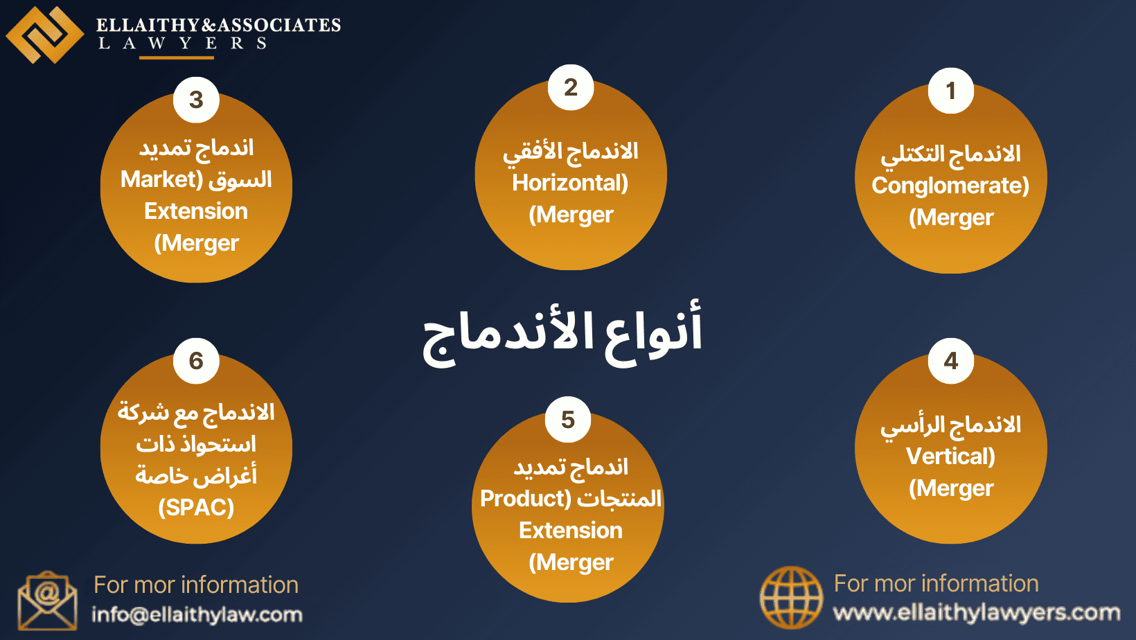 أنواع الأندماج